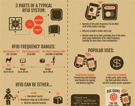 rfid chip nfc|rfid technology pros and cons.